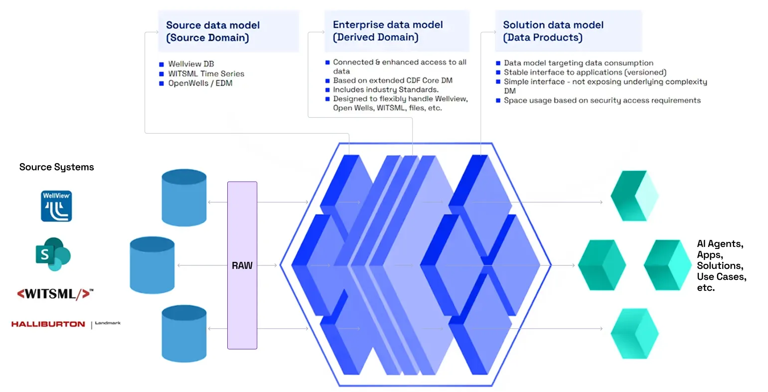 data strategy