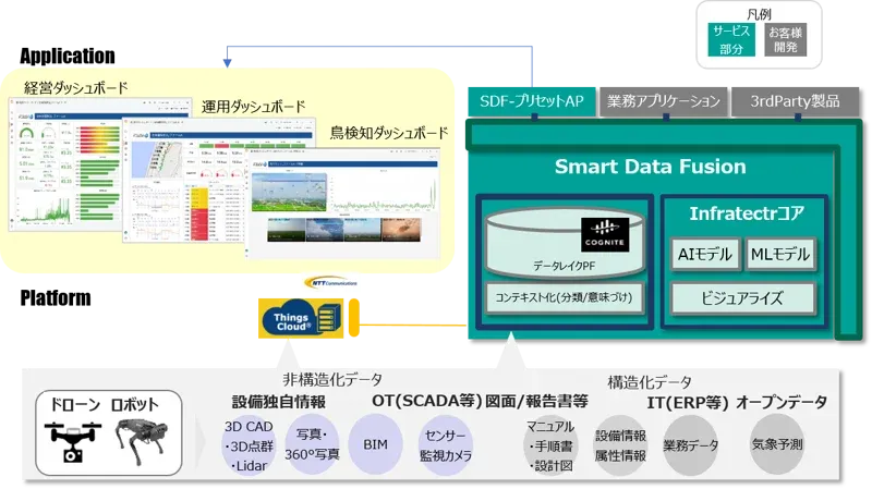 図１　統合分析ダッシュボード提供イメージ