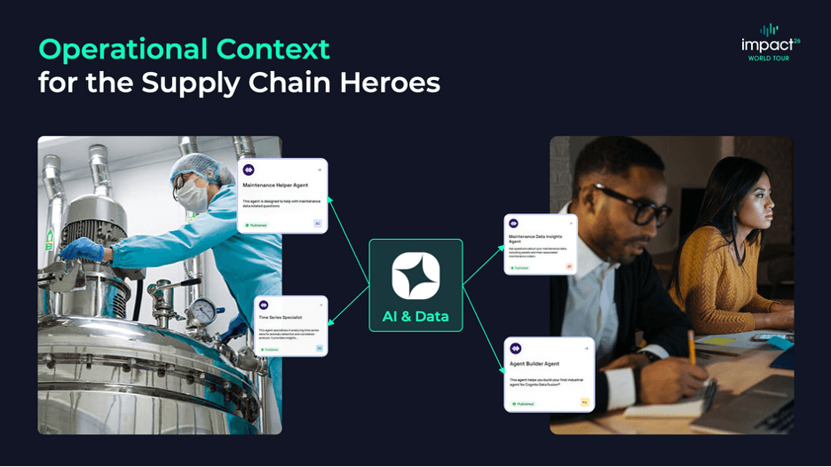 Operational Context for the Supply Chain Heroes