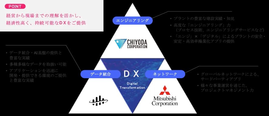 3社の役割