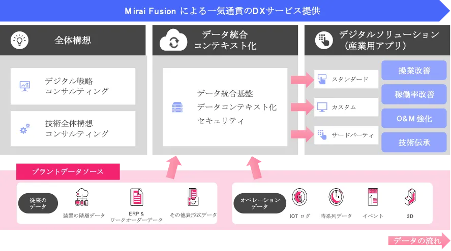 Mirai Fusion